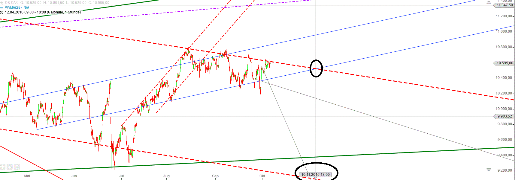 Gold und weitere interessante Anlagemöglichkeiten. 943688