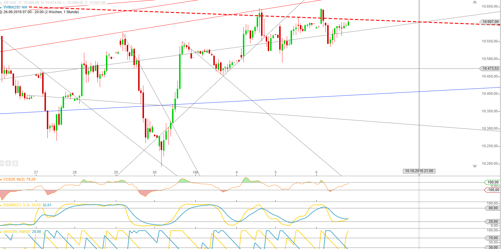 Gold und weitere interessante Anlagemöglichkeiten. 943718
