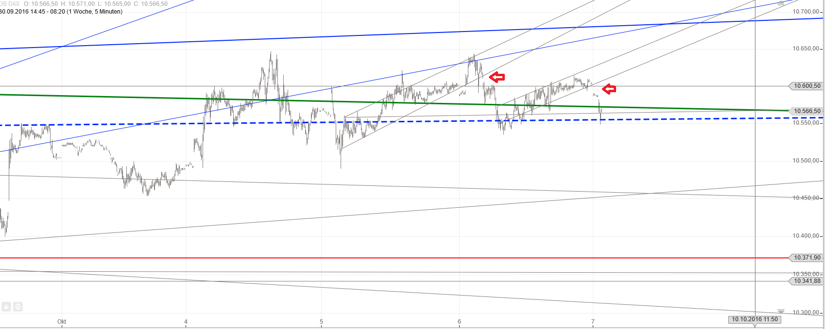 Gold und weitere interessante Anlagemöglichkeiten. 943804