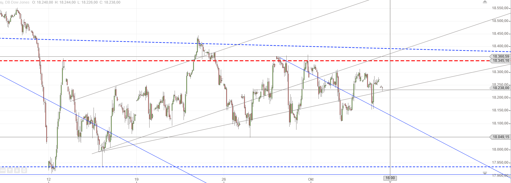 Gold und weitere interessante Anlagemöglichkeiten. 943807