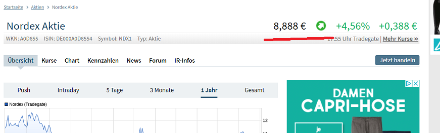 Nordex vor einer Neubewertung 1062894