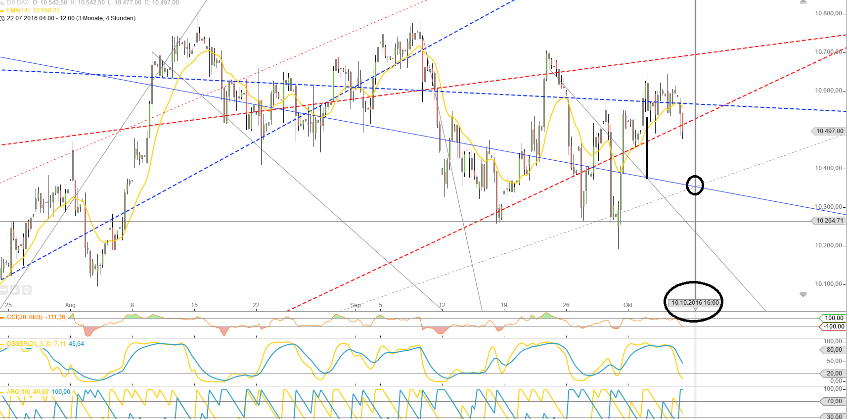 Gold und weitere interessante Anlagemöglichkeiten. 943870