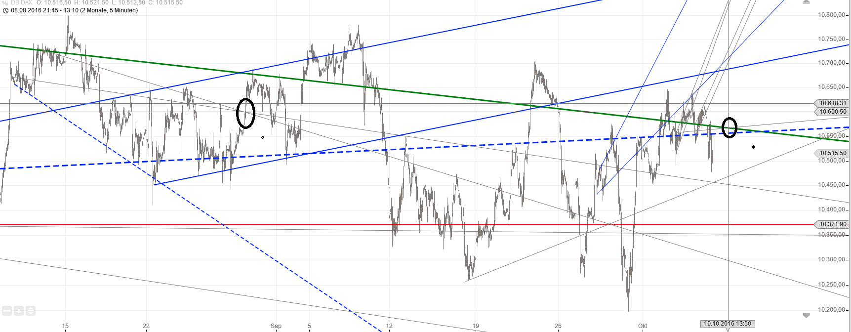 Gold und weitere interessante Anlagemöglichkeiten. 943873