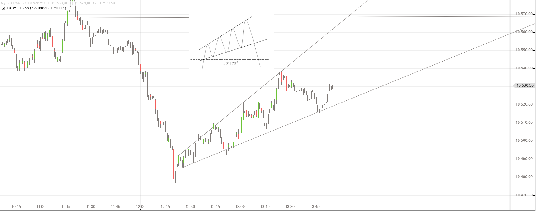 Gold und weitere interessante Anlagemöglichkeiten. 943880