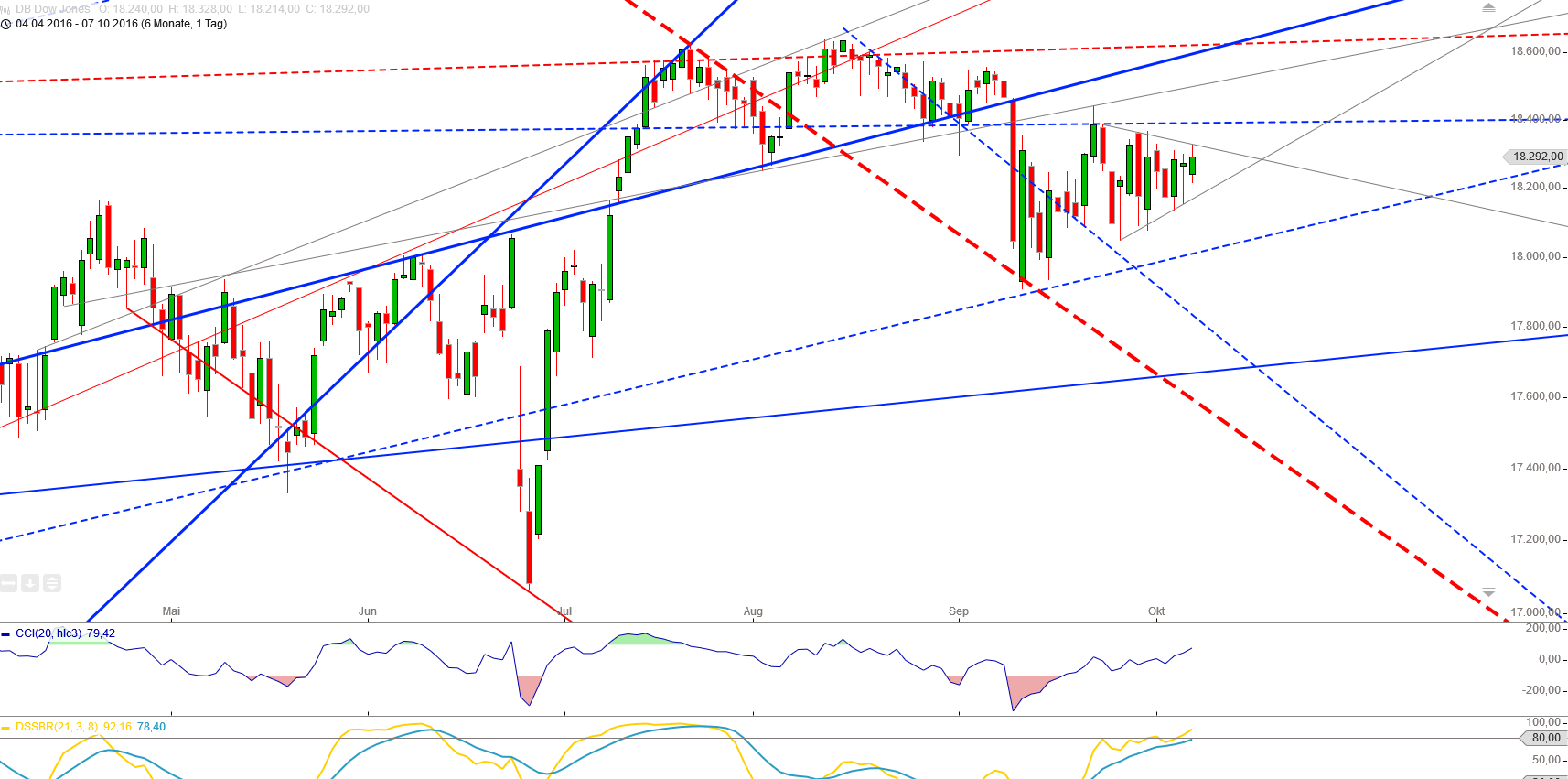 Gold und weitere interessante Anlagemöglichkeiten. 943903
