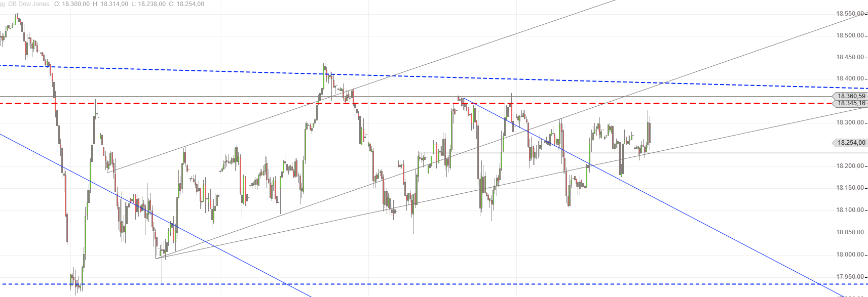 Gold und weitere interessante Anlagemöglichkeiten. 943907