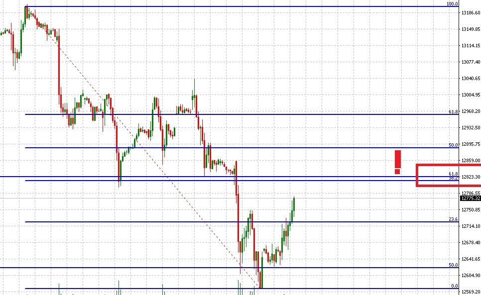 2018 QV-GDAXi-DJ-GOLD-EURUSD-JPY 1056837