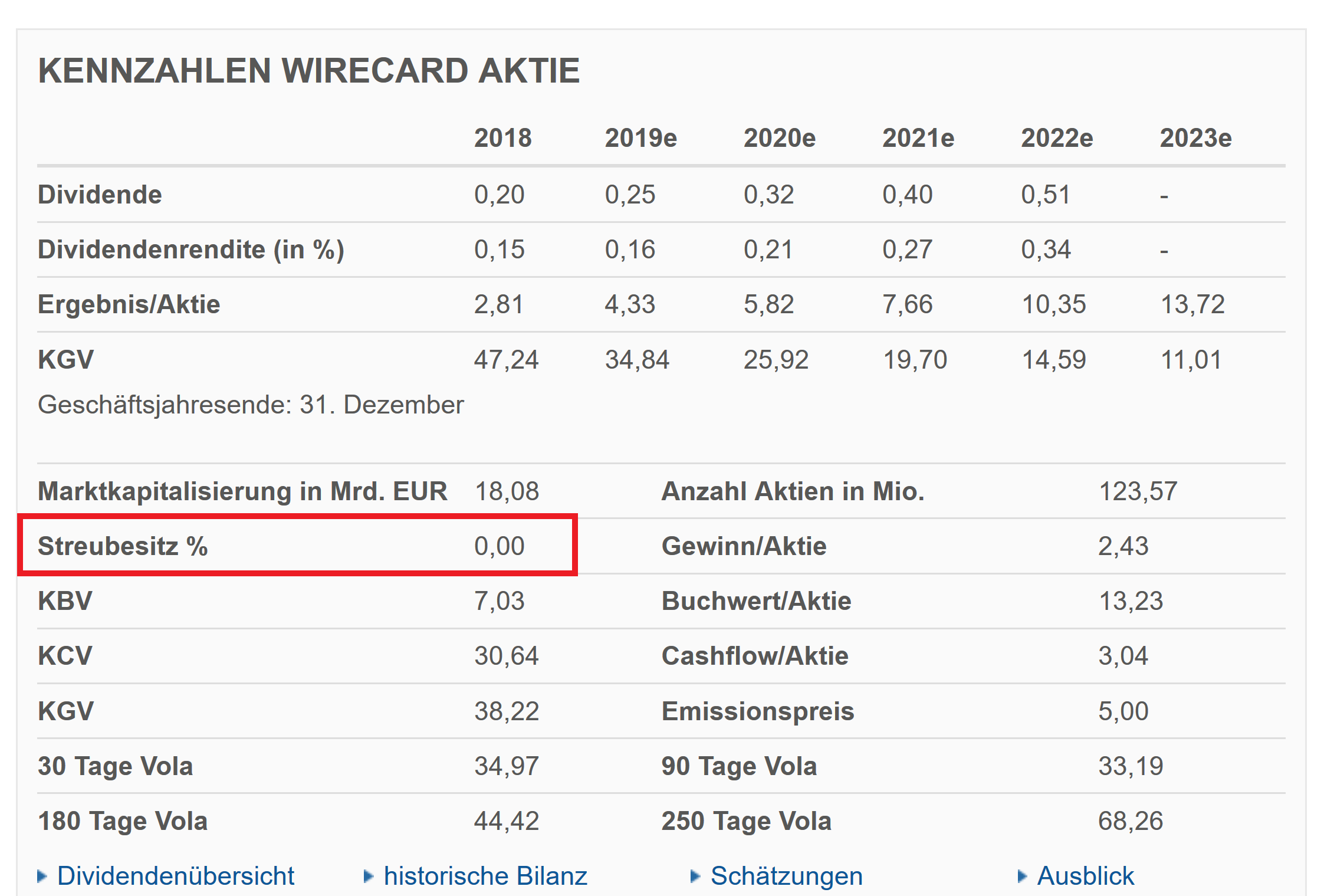 Wirecard 2014 - 2025 1135974