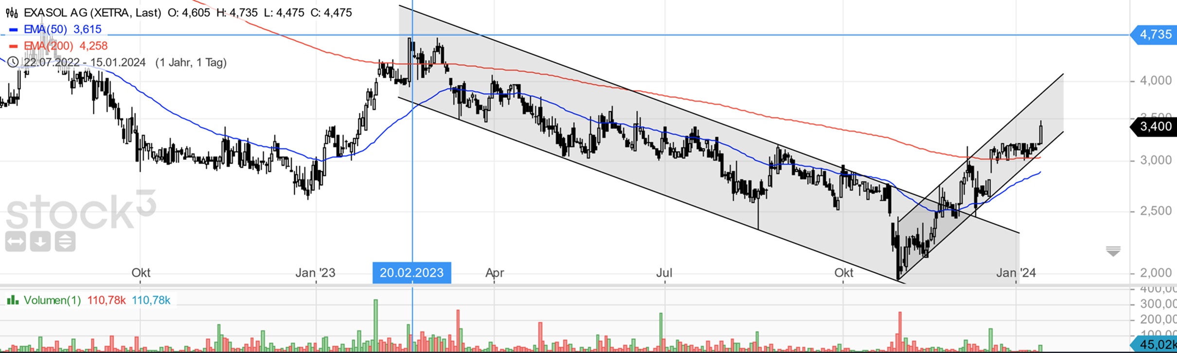 Exasol AG: Die Analytics-Datenbank 1407704