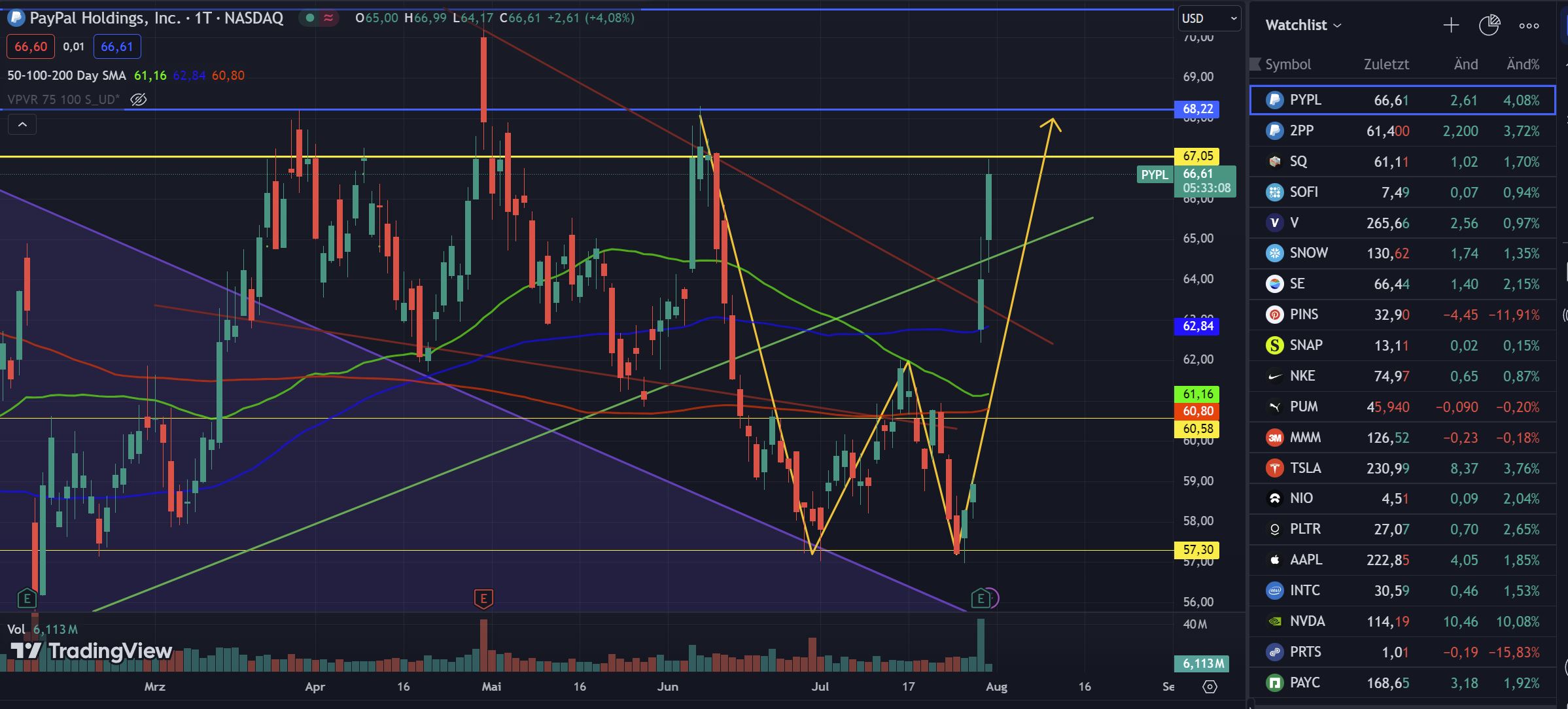 PayPal - entfesselt 1440887