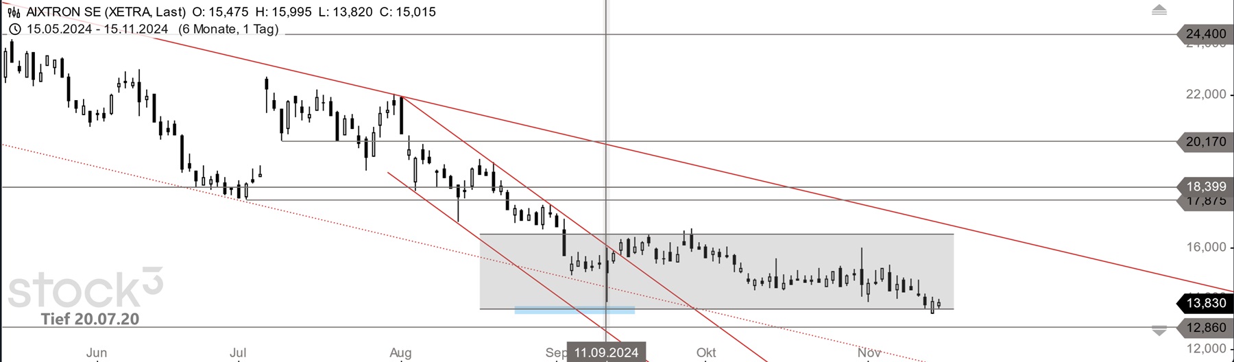 Aixtron- und die Banken stufen fröhlich auf kaufen 1458398