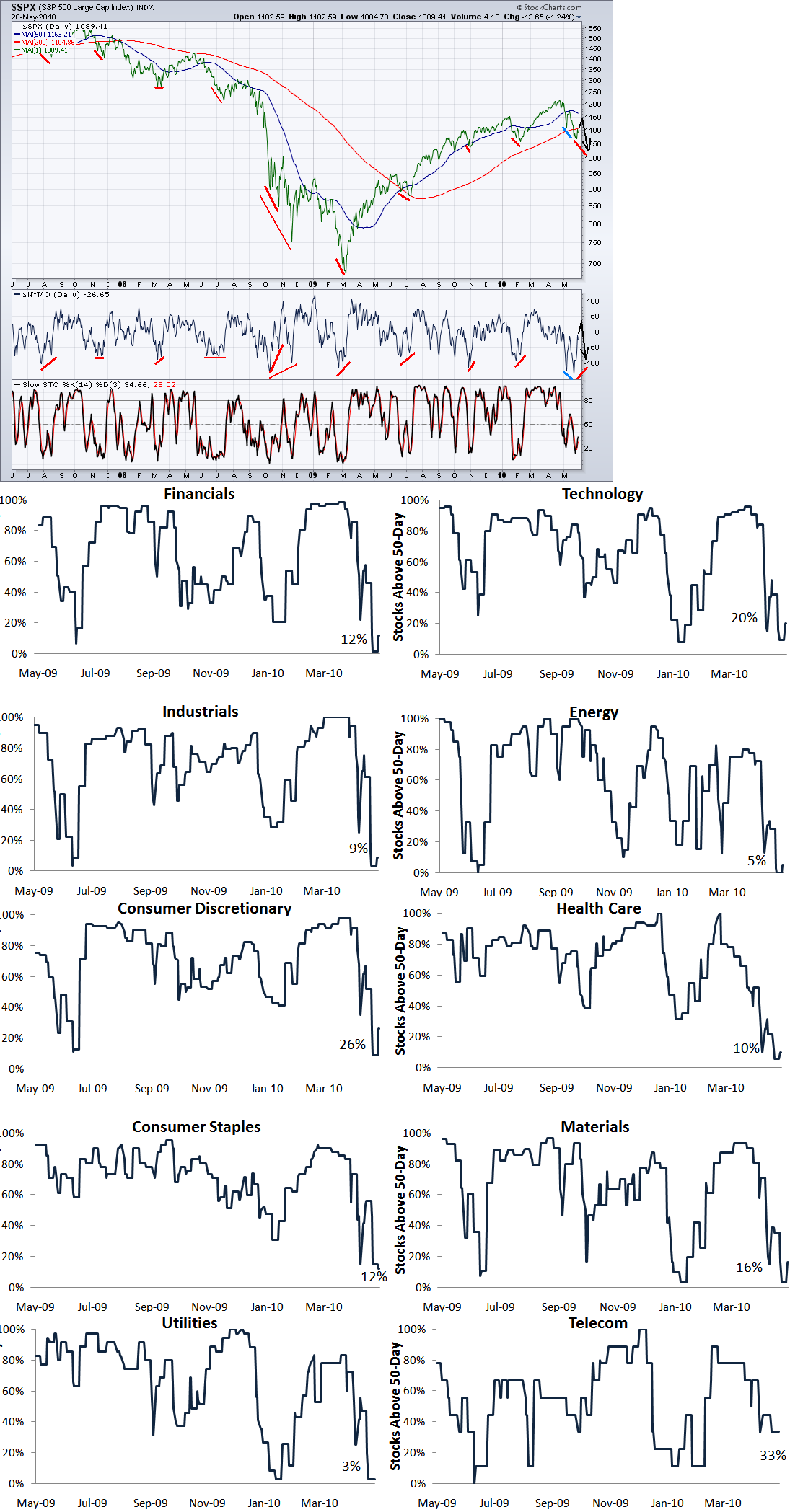 Der Antizykliker-Thread 323383