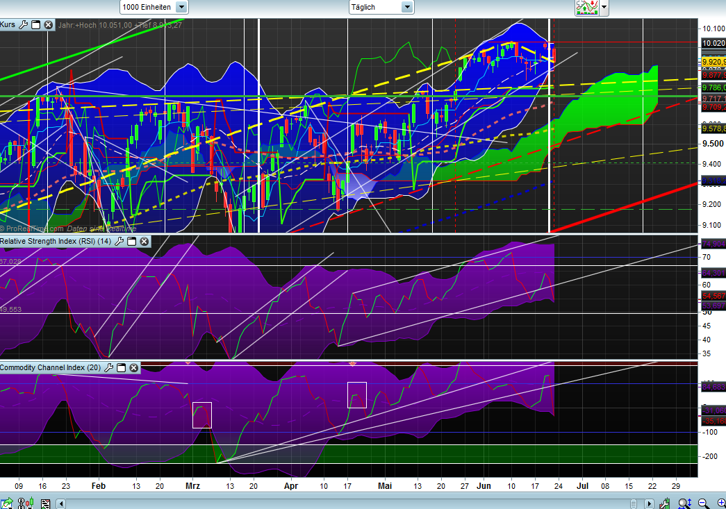 Banken in der Eurozone 734982
