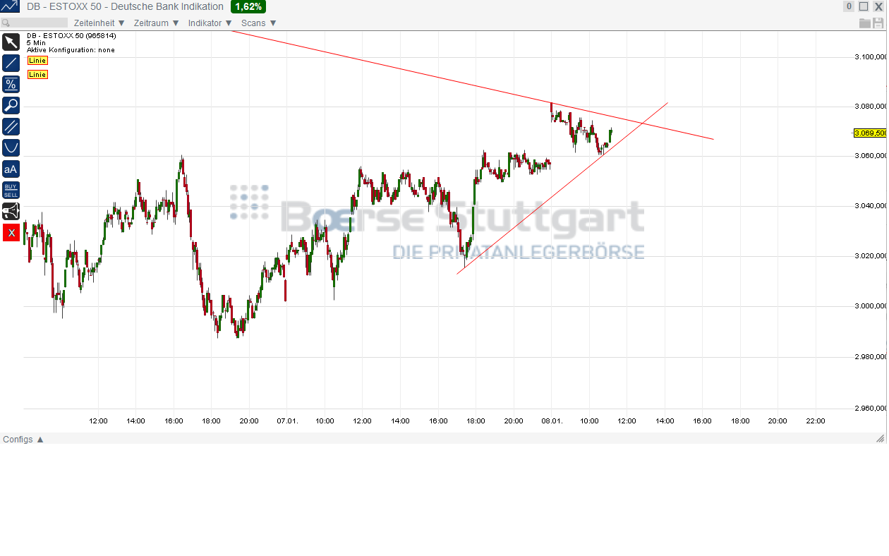 2015 QV DAX-DJ-GOLD-EURUSD-JPY 787577