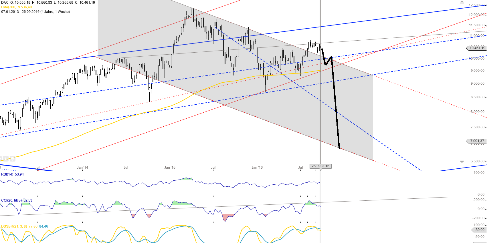 Gold und weitere interessante Anlagemöglichkeiten. 941941