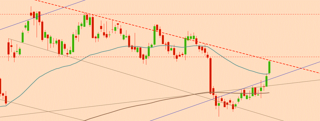 Gold und weitere interessante Anlagemöglichkeiten. 949701
