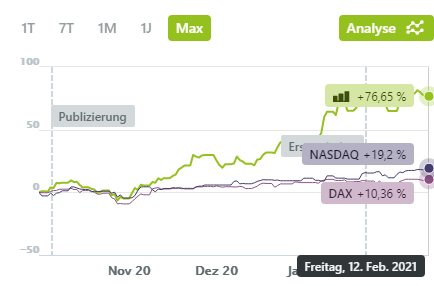 H2 Wasserstoff Basket All-World - INDEXNAH 1233214