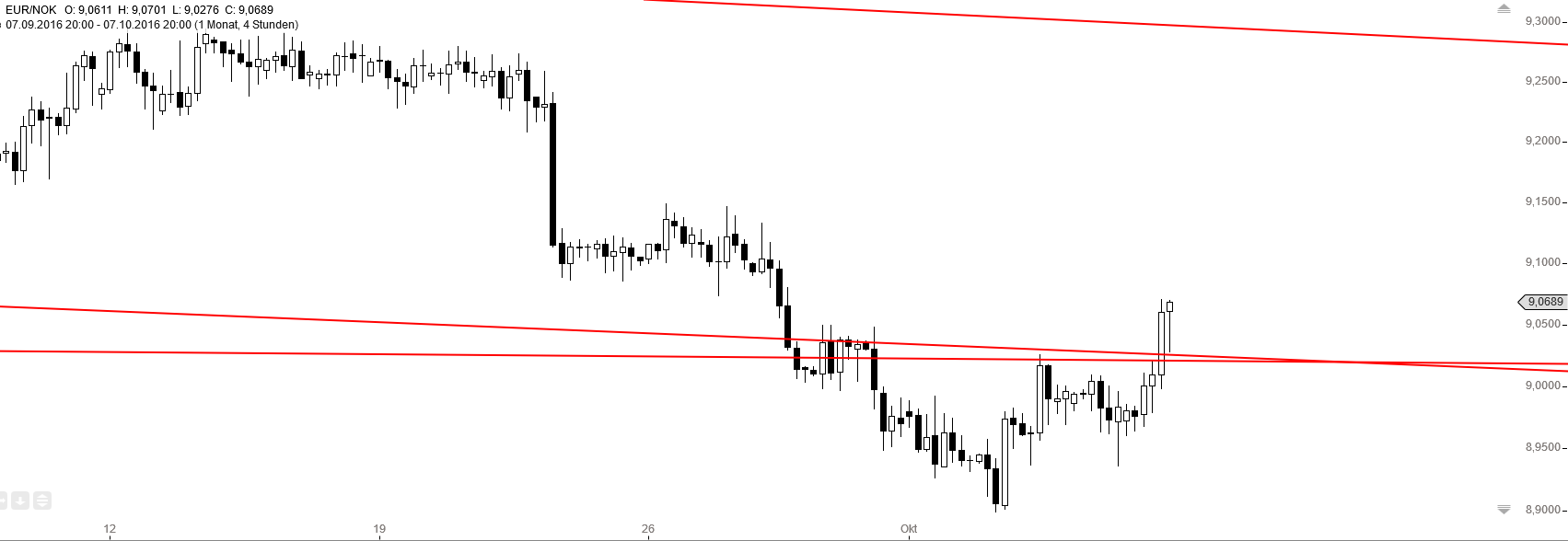 Gold und weitere interessante Anlagemöglichkeiten. 944035