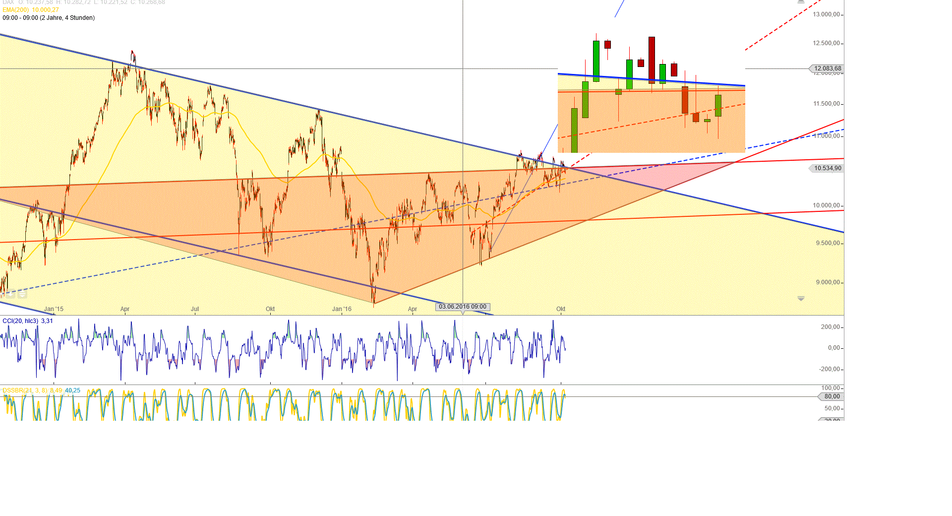 Gold und weitere interessante Anlagemöglichkeiten. 944364