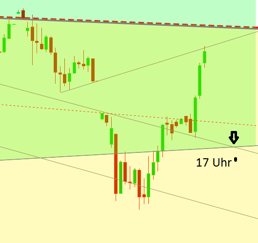 Gold und weitere interessante Anlagemöglichkeiten. 945362