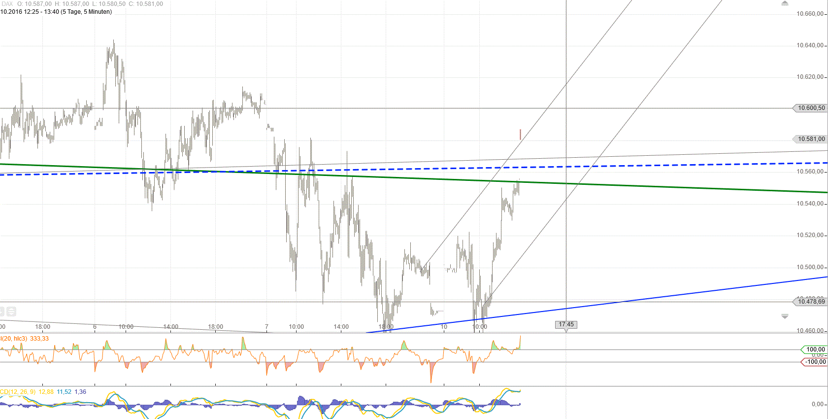 Gold und weitere interessante Anlagemöglichkeiten. 944378