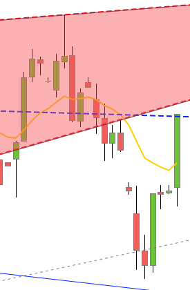 Gold und weitere interessante Anlagemöglichkeiten. 945376