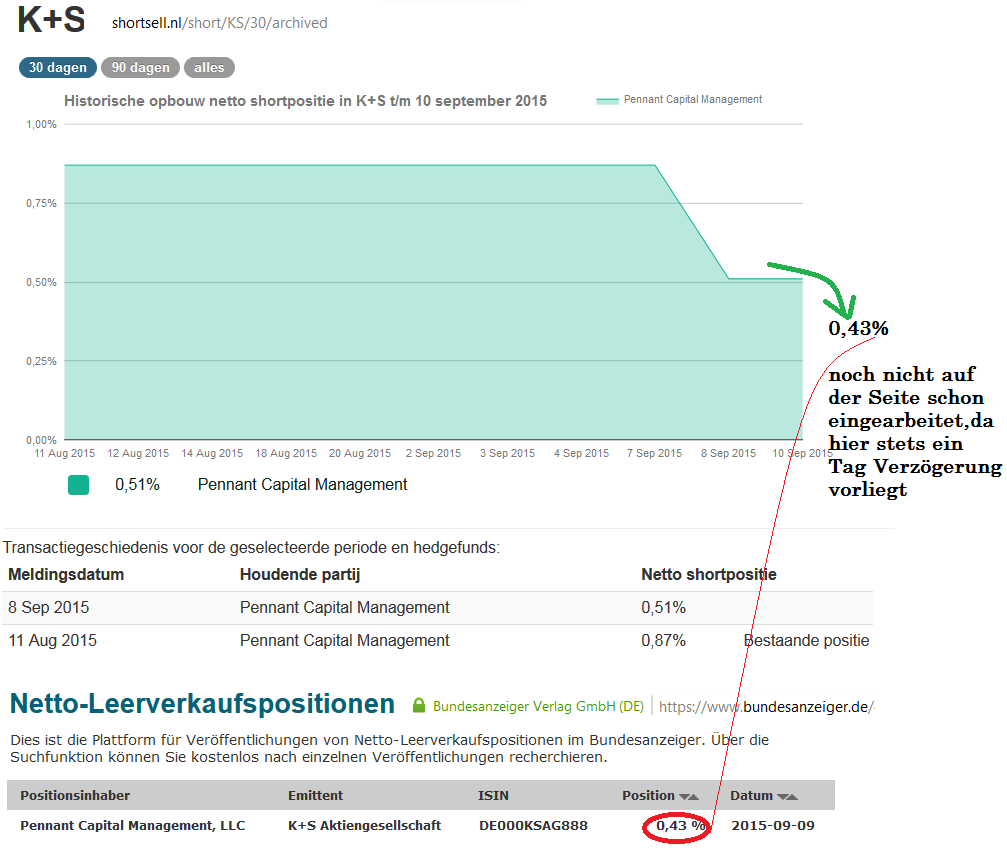 K+S wird unterschätzt 856847