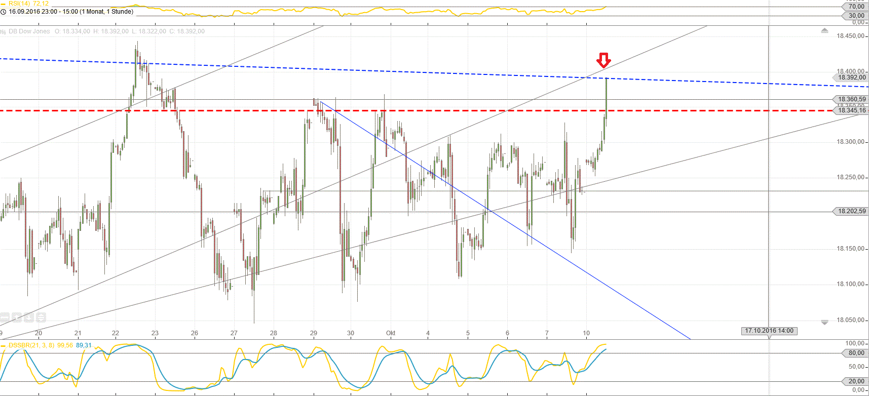 Gold und weitere interessante Anlagemöglichkeiten. 944391