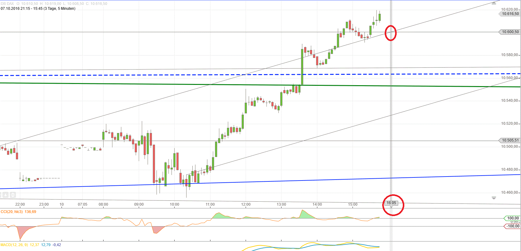 Gold und weitere interessante Anlagemöglichkeiten. 944392