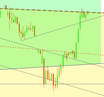 Gold und weitere interessante Anlagemöglichkeiten. 945415
