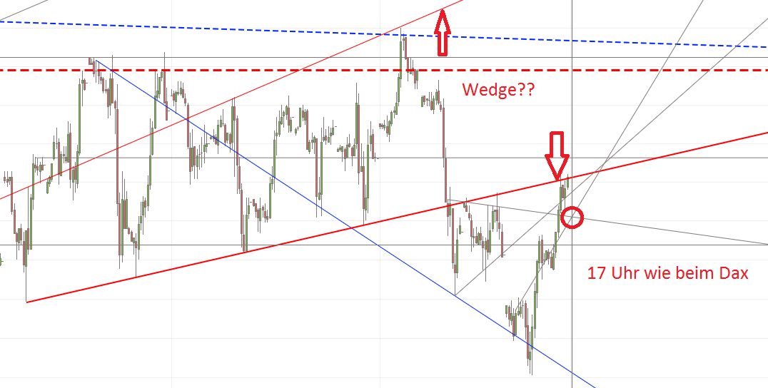 Gold und weitere interessante Anlagemöglichkeiten. 945418