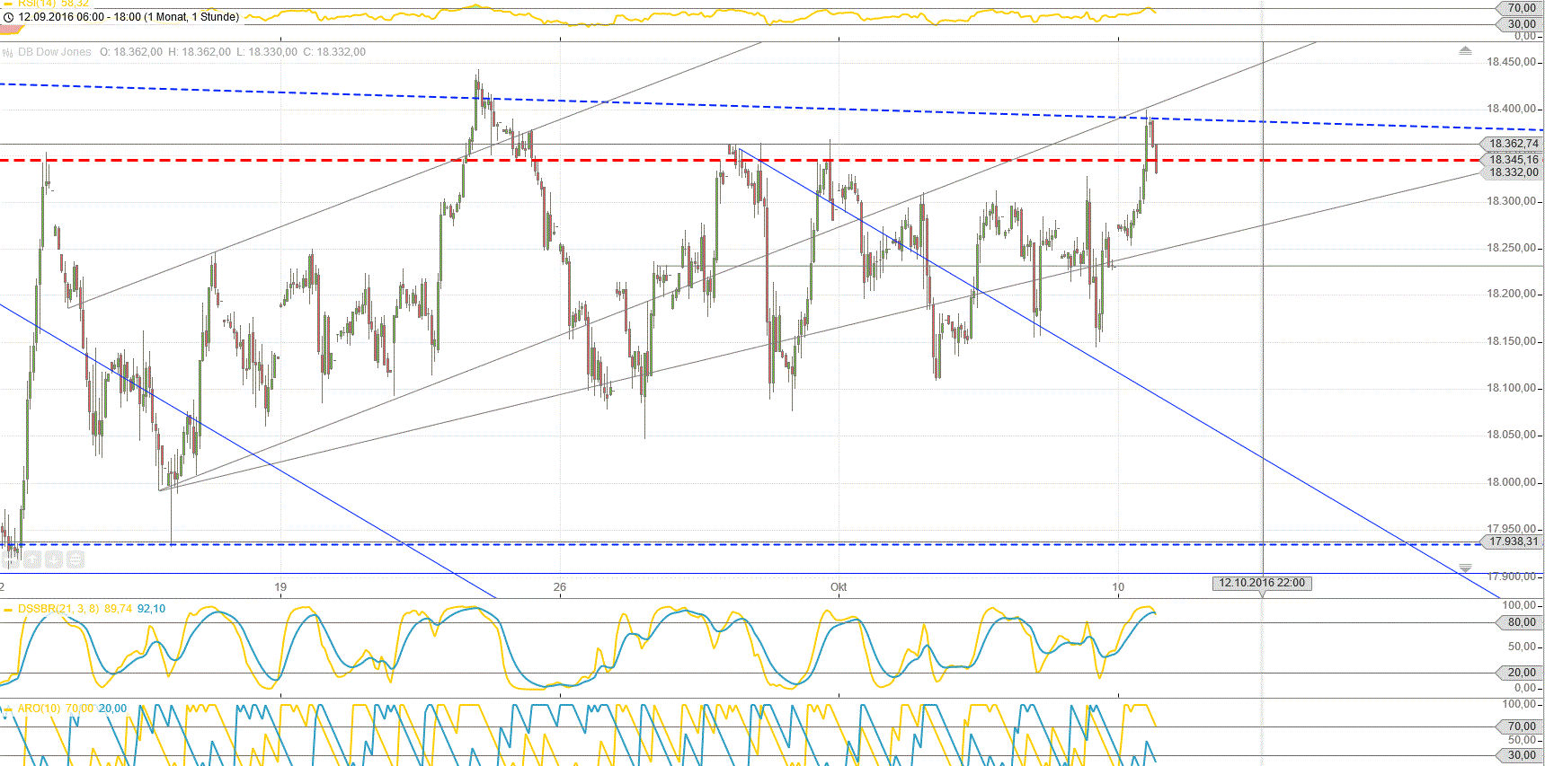 Gold und weitere interessante Anlagemöglichkeiten. 944433