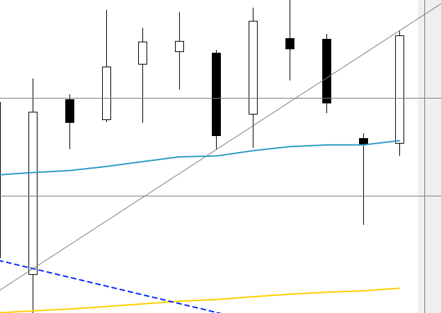 Gold und weitere interessante Anlagemöglichkeiten. 945433