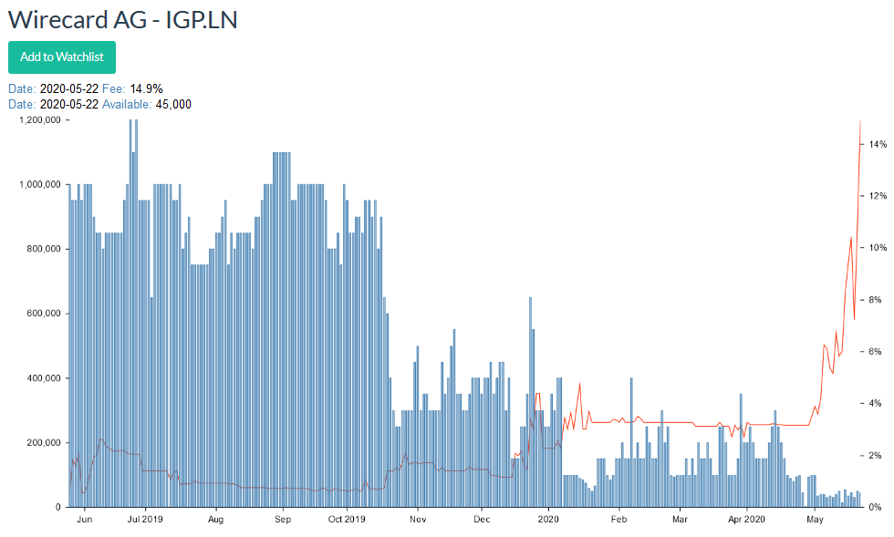 Wirecard 2014 - 2025 1180912