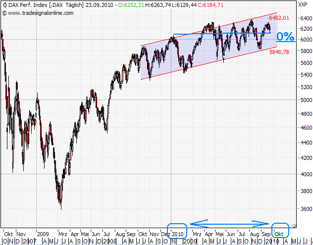 Der Antizykliker-Thread 347413