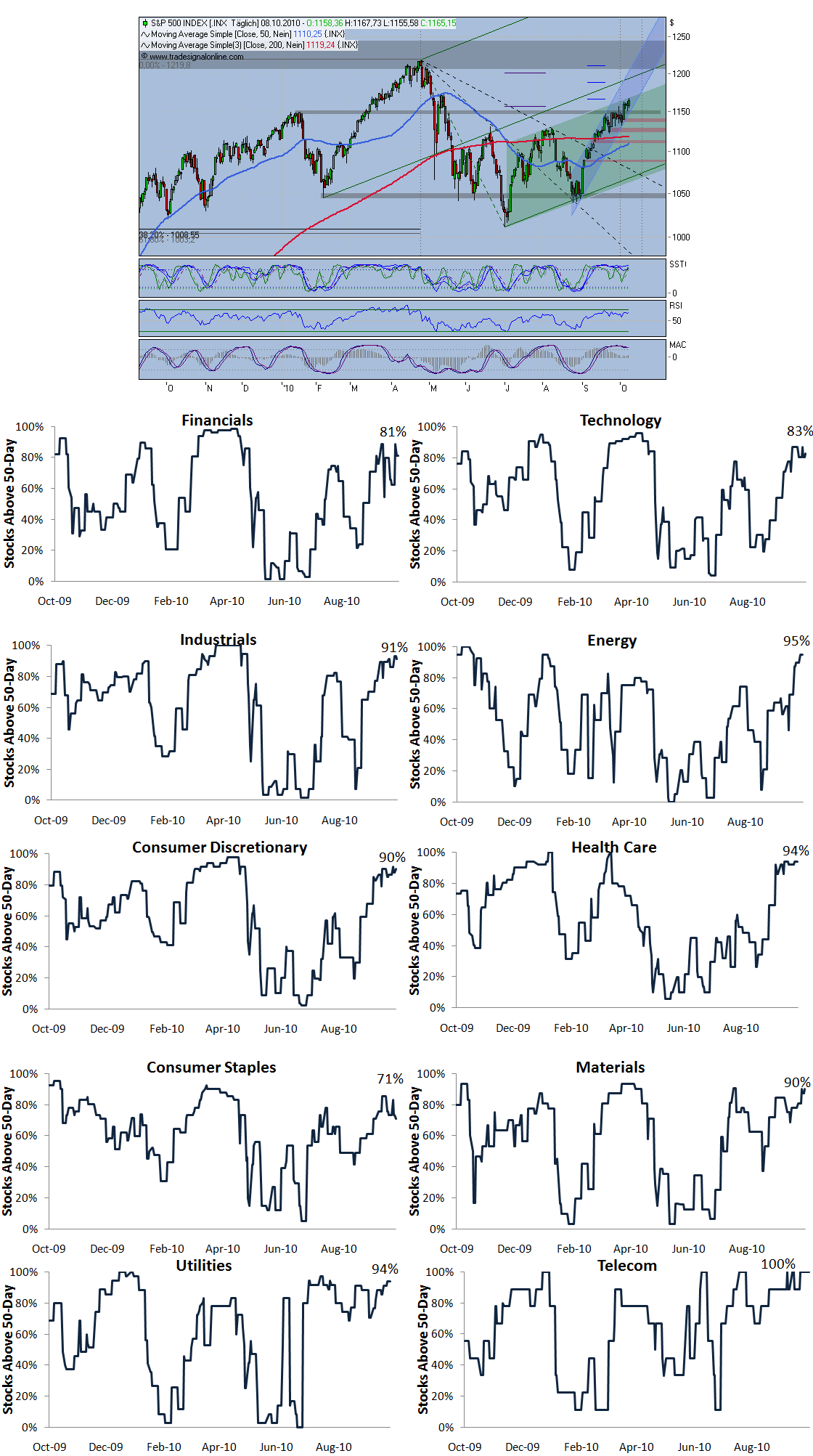 Der Antizykliker-Thread 350369