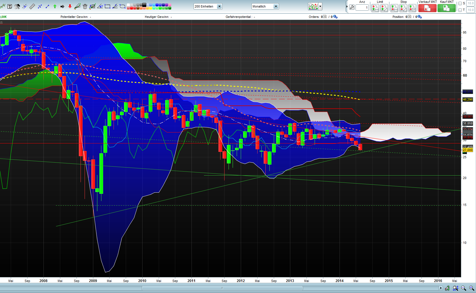 Banken in der Eurozone 734342