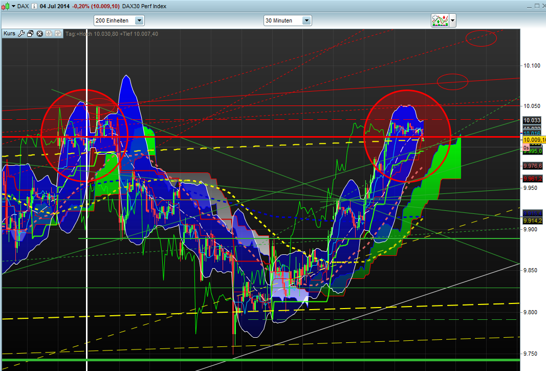 Banken in der Eurozone 738176