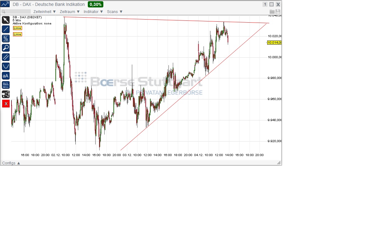 2014 QV DAX-DJ-GOLD-EURUSD-JPY 778871