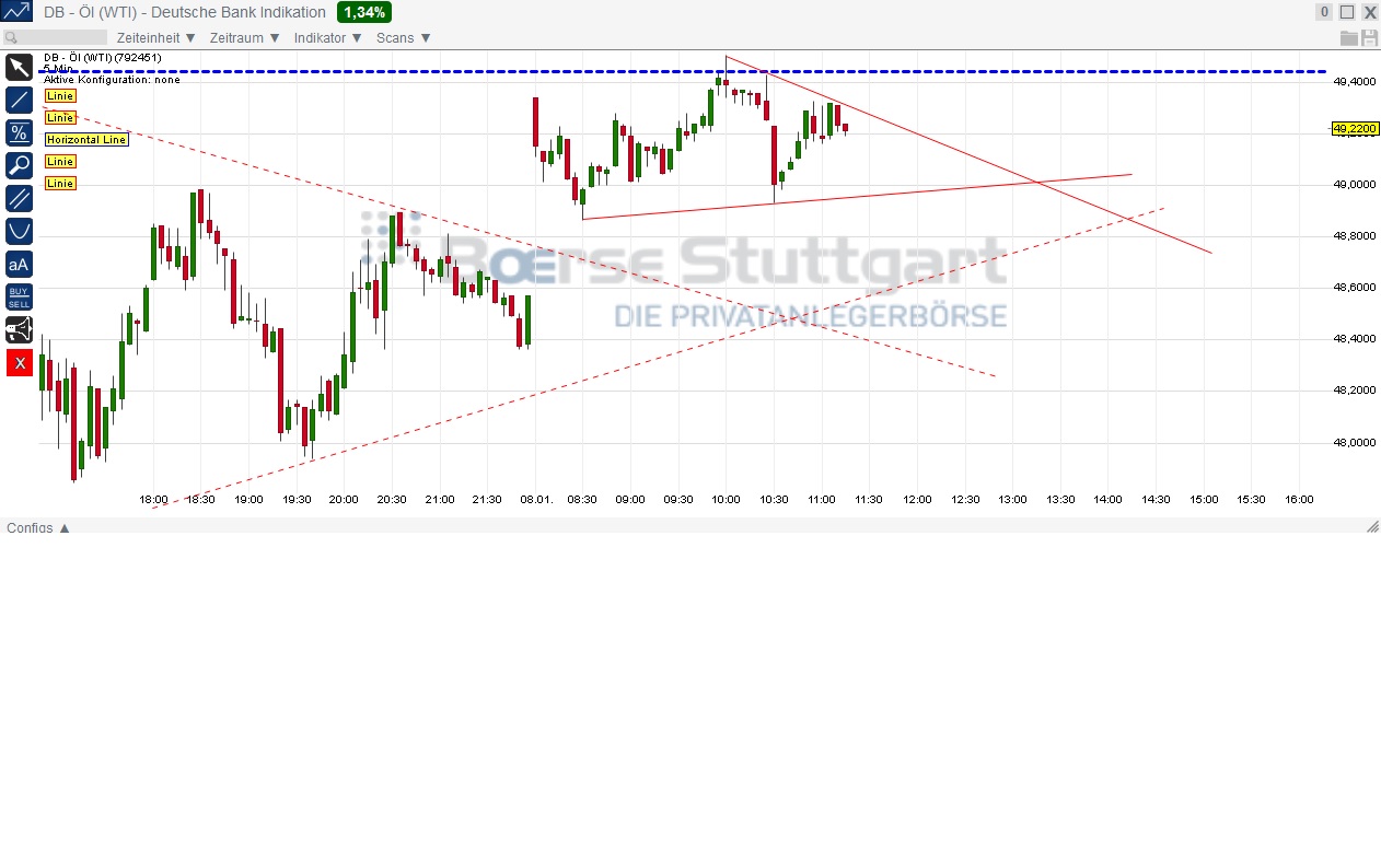 2015 QV DAX-DJ-GOLD-EURUSD-JPY 787578