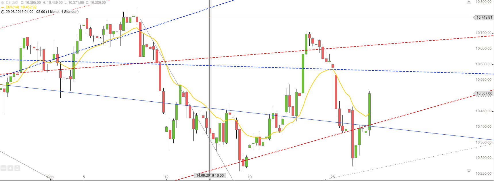 Gold und weitere interessante Anlagemöglichkeiten. 941954