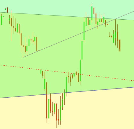 Gold und weitere interessante Anlagemöglichkeiten. 945881