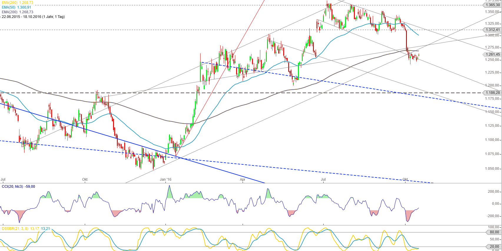 Gold und weitere interessante Anlagemöglichkeiten. 946176