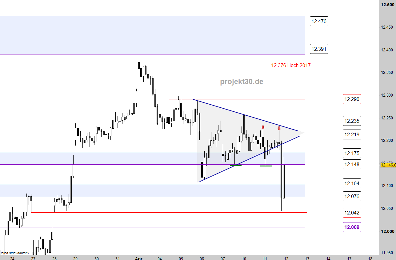 2017 QV-GDAXi-DJ-GOLD-EURUSD-JPY 983344