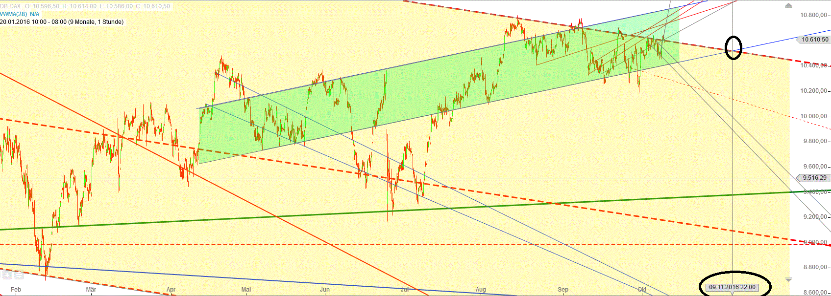 Gold und weitere interessante Anlagemöglichkeiten. 944557