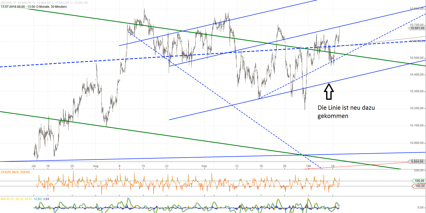 Gold und weitere interessante Anlagemöglichkeiten. 944631