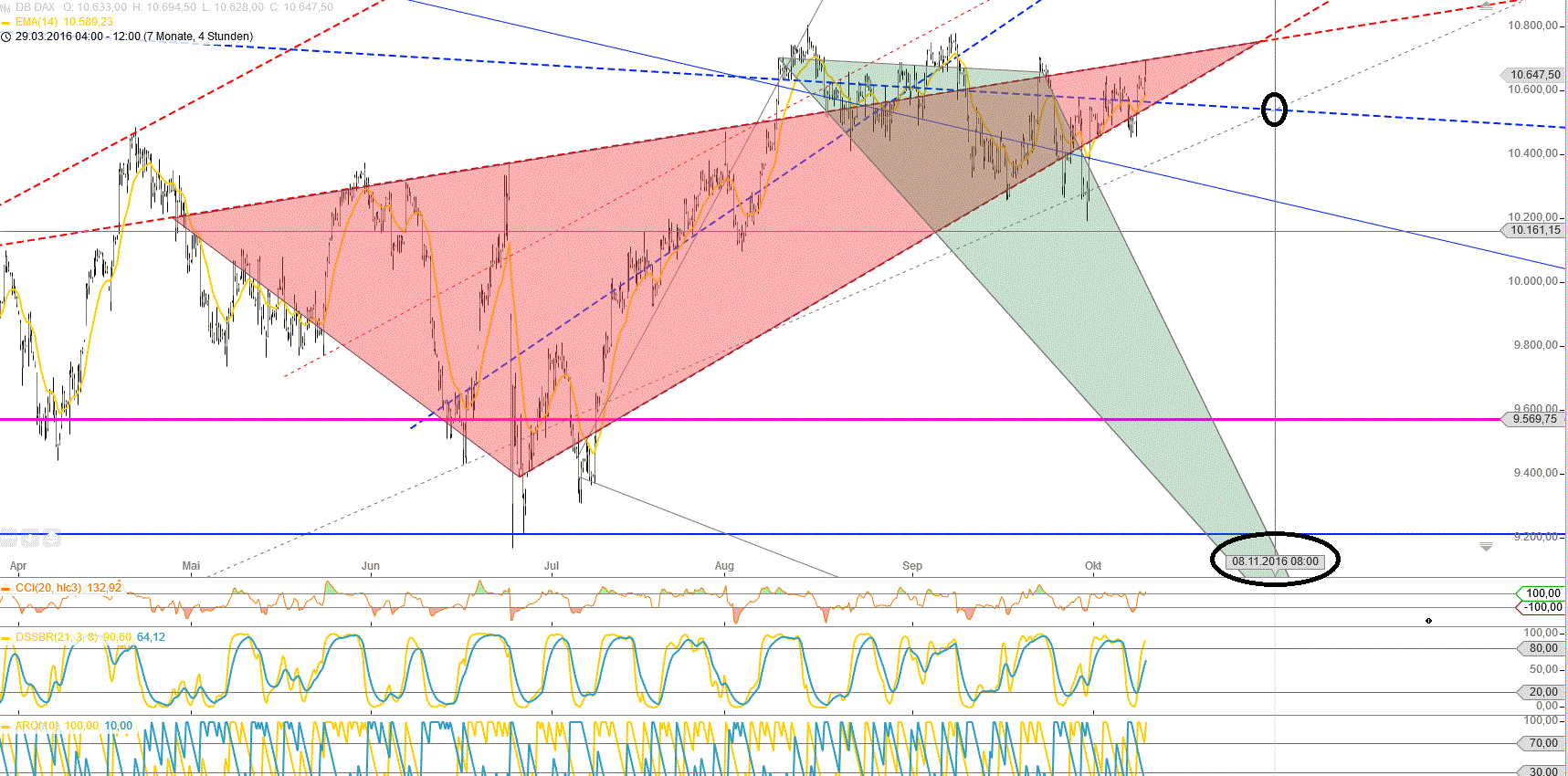 Gold und weitere interessante Anlagemöglichkeiten. 944647