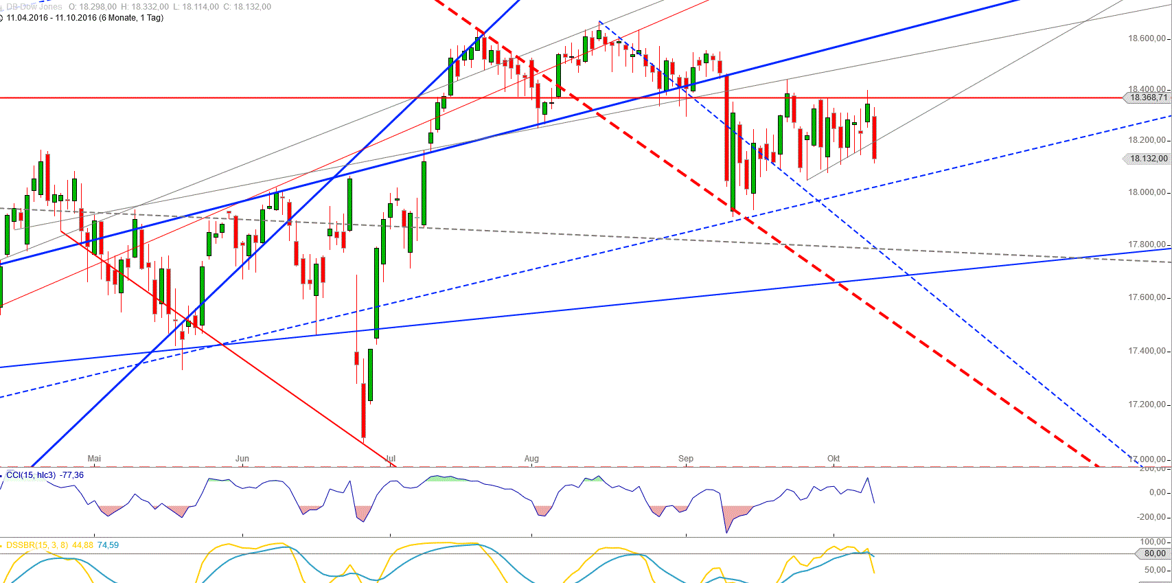 Gold und weitere interessante Anlagemöglichkeiten. 944726