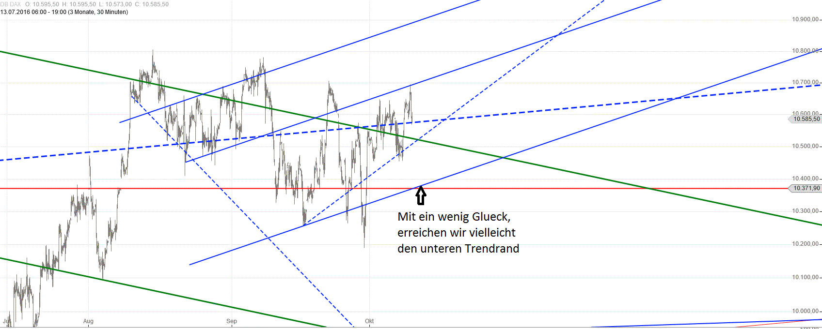 Gold und weitere interessante Anlagemöglichkeiten. 944727