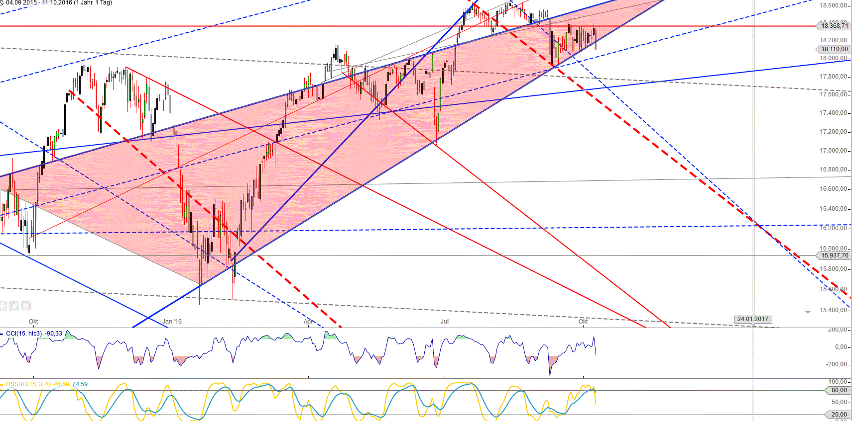 Gold und weitere interessante Anlagemöglichkeiten. 944730